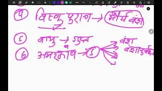 Ancient history part 3 #upsc #bpsc #uppcs2026 #bsssc #biharaedo #ssc #ssccgl #railwayntpc #railway 