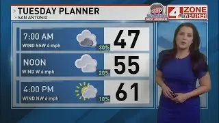 Cool, damp today ahead of windy warm-up on Wednesday