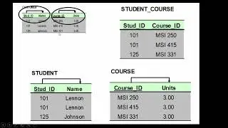 8.1   Database Concepts and Normalization