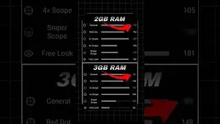 2GB 3GB RAM Best Sensitivity 🔥 (Day-53)