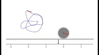 The winding number