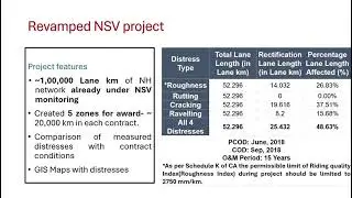 Network Survey Vehicle (NSV) Revamped Project NHAI