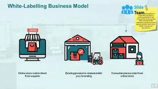 Ecommerce Business And Revenue Models Powerpoint Presentation Slides