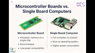Rasberry Pi Pico vs Raspberry Pi - When do I Use