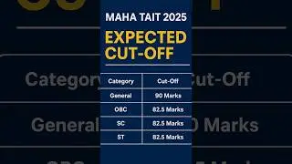 maha tait cut off 2025 #mahataitcutoff2025 #mahataitcutoffout2025 #mahataitcutoffecpected2025