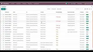 Inventory Multiple Branch Unit Management | Odoo App Feature #Management #Inventory #odooapp