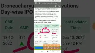 DRONACHARYA AERIAL IPO GMP TODAY &bull; DRONACHARYA AERIAL IPO APLLY OR NOT APLLY ? #shorts #sharemarket