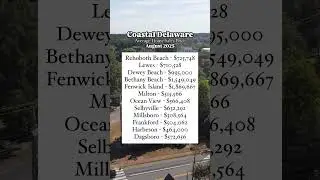 Average home prices across coastal Delaware for August 2025 - any surprises?