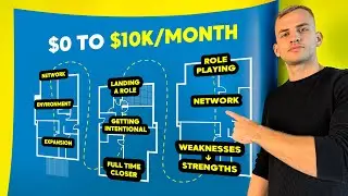 Zero to $10k/Month in High Ticket Sales - FULL CASE STUDY
