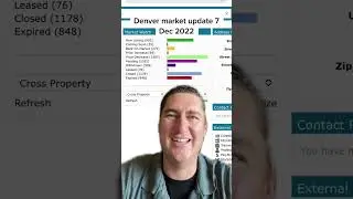 Good morning this is your December 7, 2022 market stats update for the Denver front Range area data