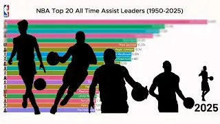 NBA All-Time Assist Leaders Race (1950&ndash;2025 Evolution)