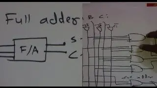 Full Adder (completely explained: design truth table,logical expression,circuit diagram for it)