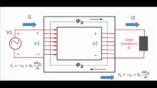 El Transformador Eléctrico y Como Funciona (Video1)