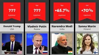 Comparison: Trump Approval Rating Versus Other World Leaders
