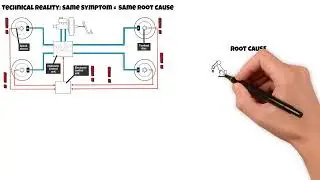 The Warranty Matrix Same Symptom, Different Outcome