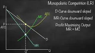 Monopolistic Competition Graph in Long-Run