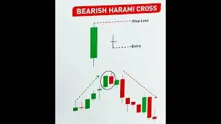 bearish harami cross candlestick #stockmarketanalysis #trading #technicalanalysis #forex @FXSTUDY9