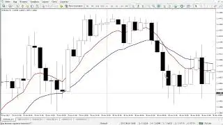 EMA / FIBO Strategiyasi #fibonacci #trading