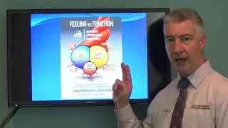 Bulging, Herniated, and Slipped Disc Treatment