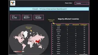 Covid-19 Interactive Dashboard | Google Cloud
