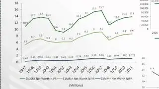 Affluent Market Insights