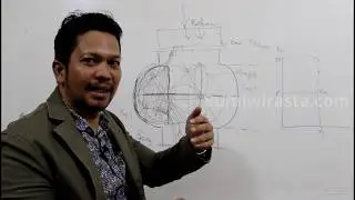 Prinsip Kerja Root Blower Futsu