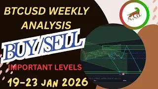 Btcusd weekly analysis| Gold important level | 19_23 JAN #xauusd #goldanalysis