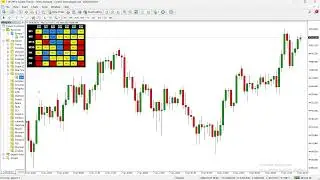 Stochastic Dashboard for MT4 - Multi Timeframe Multi Currency Stochastic Panel With Alerts