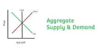 Aggregate Supply & Demand Macroeconomics AI Notes