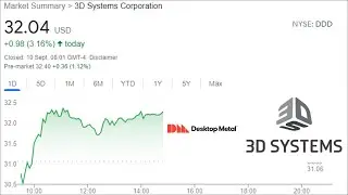 3D Systems DDD Stock & Desktop Metals DM Stock