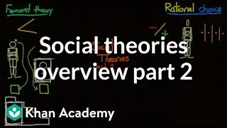 Social theories overview (part 2) | Society and Culture | MCAT | Khan Academy