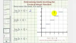Ex: Limits Involving the Greatest Integer Function