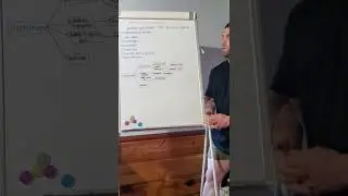 Dutch Testing: Indican