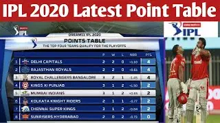 IPL 2020 Latest Point Table After Match 13 l IPL 2020 Point Table l Points Table Of IPL 2020