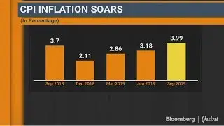 Retail Inflation Rises More Than Expected To 3.99% In September