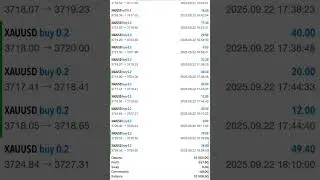 #forex #forextrading #propfirmtrading #propfirmpassing #propfirmchallenge #forexuk #forexbroker #