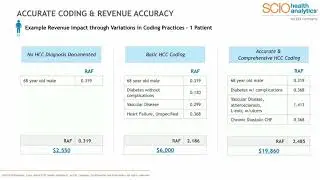 Accurate Coding & Revenue Accuracy