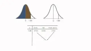 How to look up Normalized Tables z scores Standard Normal Curve Table