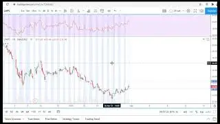 CMPS stock chart analysis on March 31, 2021 after Market close