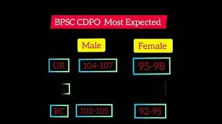 BPSC CDPO cut off |#shorts #cdpocutoff #67thbpsc #bssc