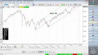 which pivots to draw the Andrews Median Lines from