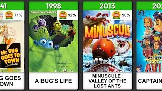Animated Movies Featuring Insects & Tiny Creatures (1939-2024) 🐜🎬