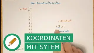 Das Koordinatensystem - Punkte einzeichnen und ablesen | Mit Stift und Papier