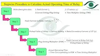 Stepwise Procedure to Calculate Actual Operating Time of Relay_Numericals
