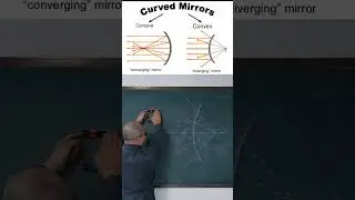 Concave and convex mirrors explain by Reflection of light #shorts #foryou