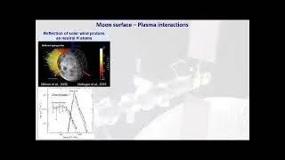 Space plasma physics from Moon orbit and from the Moon surface (I. Dandouras, 28/05/2024)