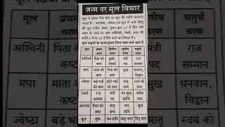 Mool Nakshatra #shivshakti #healing #astrology #learnastrology #moolnakshatra #nakshatra