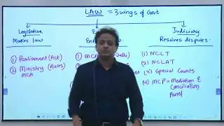 CA CS CMA | Directors Class 1 | Siddharth Agarwal
