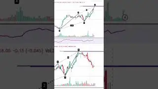 look for accuracy ❣ #trading #scalpingtradingstrategybanknifty #stockmarket #marketinganalysis