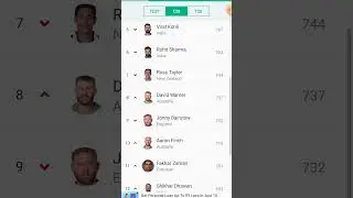ICC ODI bastmen ranking 2022
